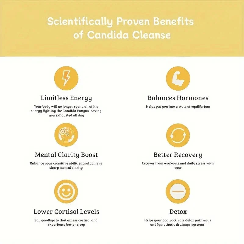 Candida Cleanse